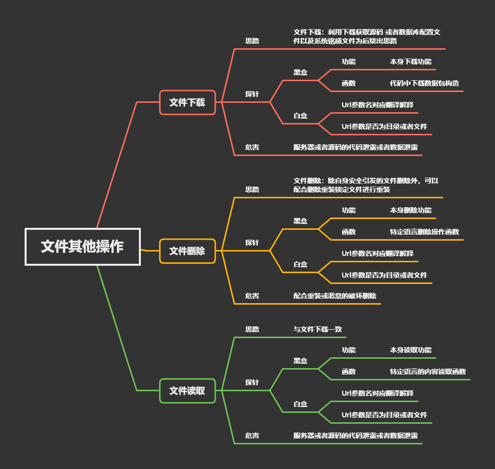 第43天 文件其他操作.png