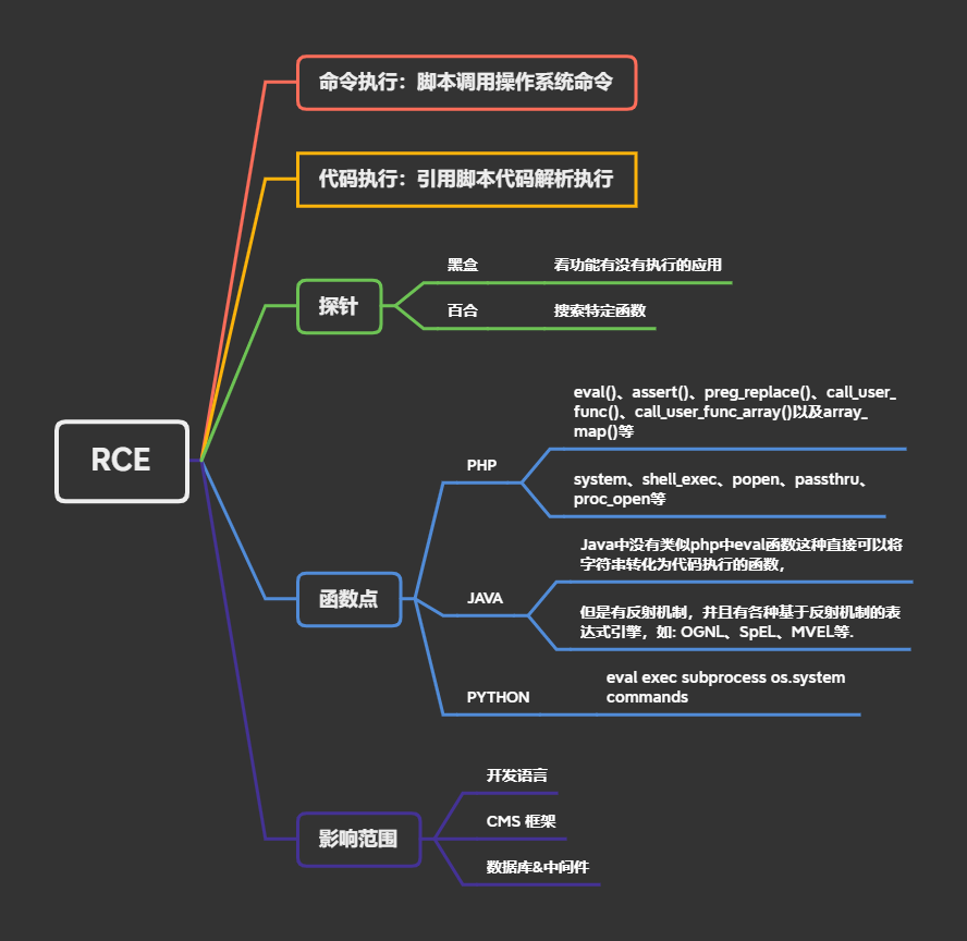 第44天-RCE.png